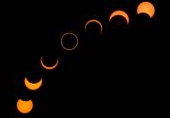 Eclipses de sol